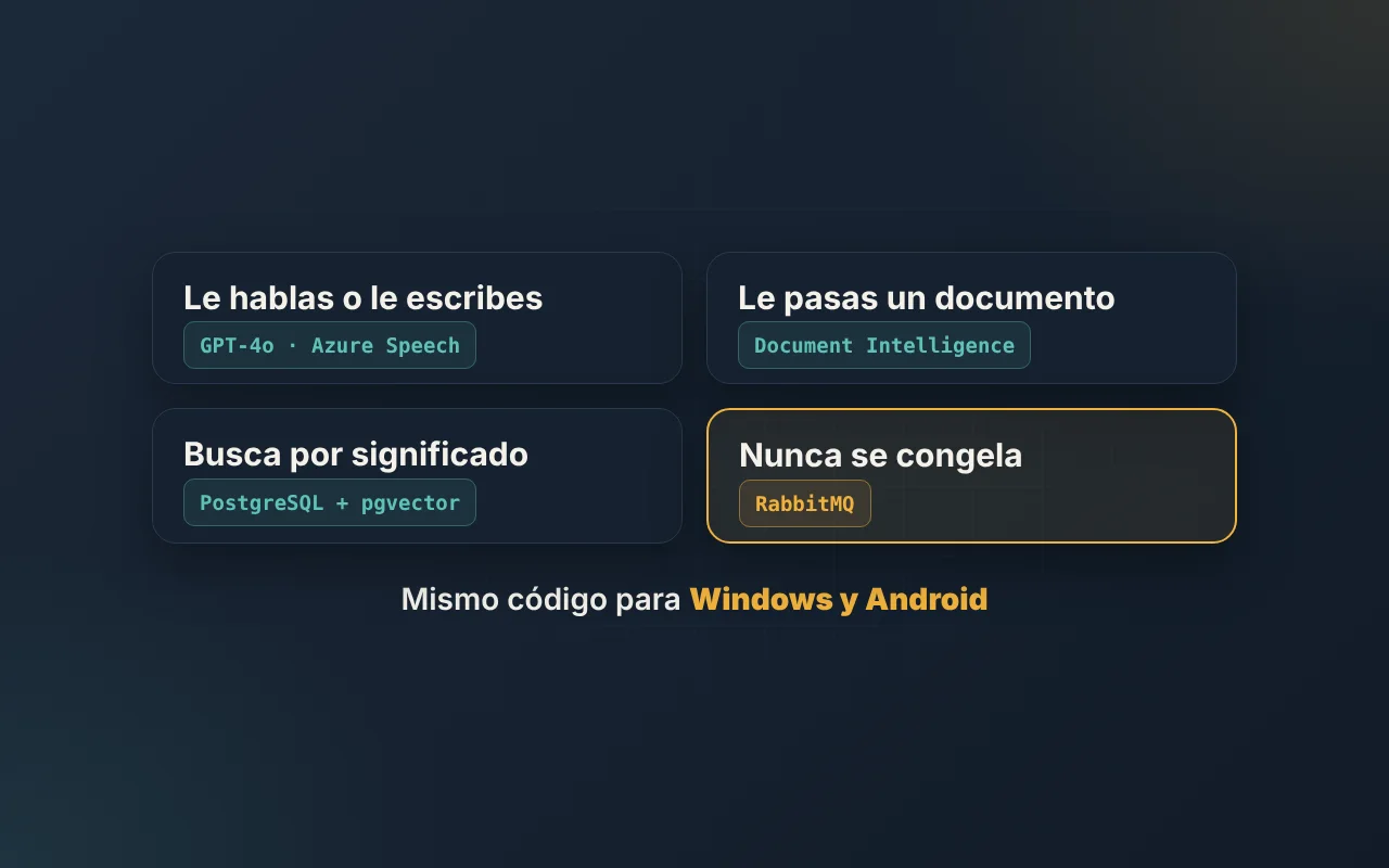 Funciones de FacturApp: voz, lectura de documentos, búsqueda semántica y cola de mensajes